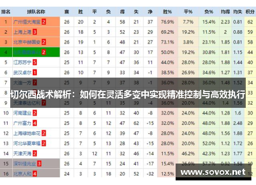 切尔西战术解析：如何在灵活多变中实现精准控制与高效执行