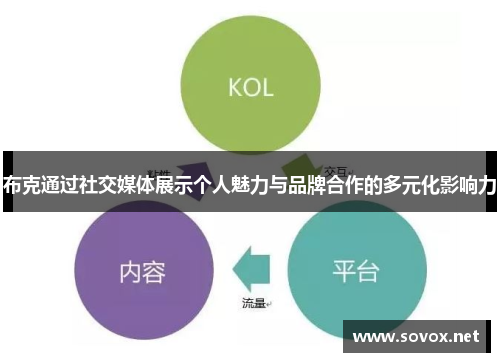 布克通过社交媒体展示个人魅力与品牌合作的多元化影响力