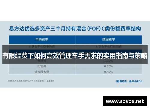 有限经费下如何高效管理车手需求的实用指南与策略