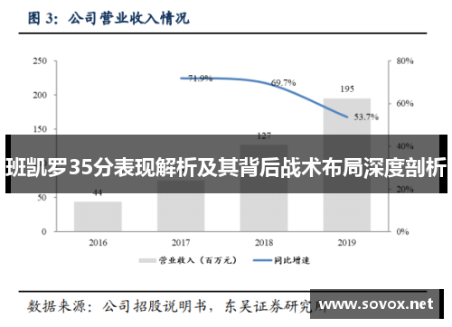 班凯罗35分表现解析及其背后战术布局深度剖析