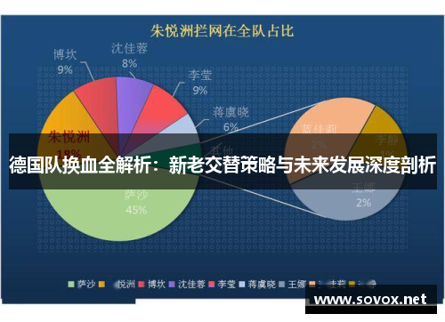 德国队换血全解析：新老交替策略与未来发展深度剖析
