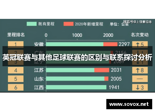 英冠联赛与其他足球联赛的区别与联系探讨分析