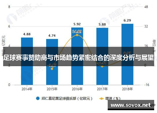 足球赛事赞助商与市场趋势紧密结合的深度分析与展望 足球赛事赞助商与市场趋势紧密结合的深度分析与展望